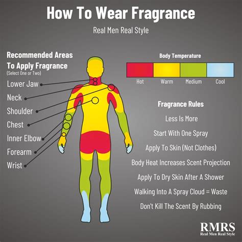 correct way to apply cologne.